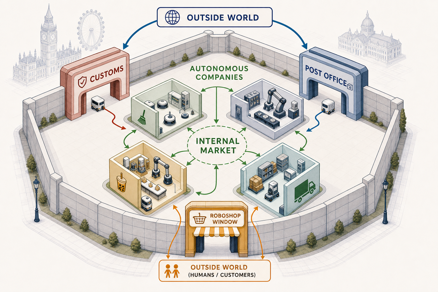 Diagram of the Agentic Economic Zone